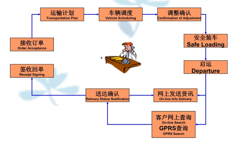 吴江震泽直达泉山物流公司,震泽到泉山物流专线